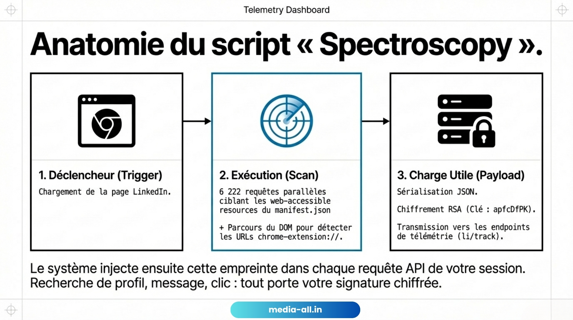 Anatomie du script "Spectroscopy" - media-all.in