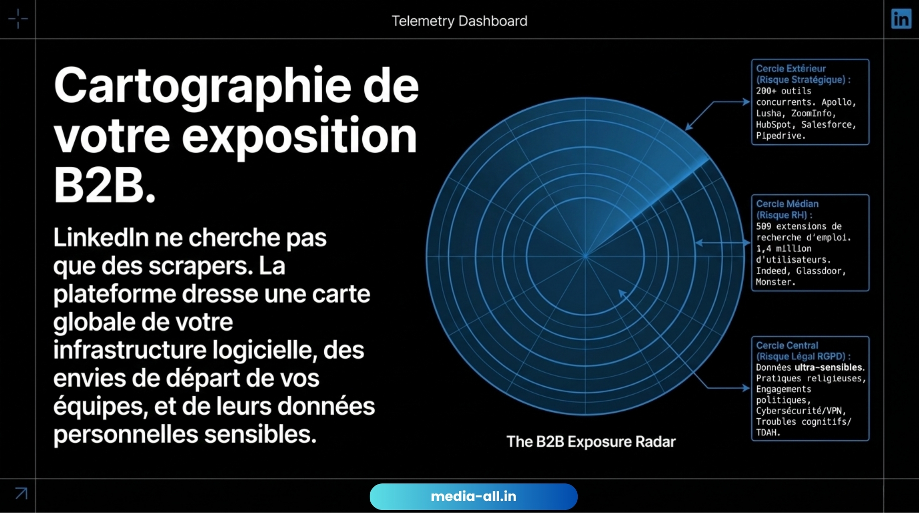 Cartographie par Linkedin - media-all.in