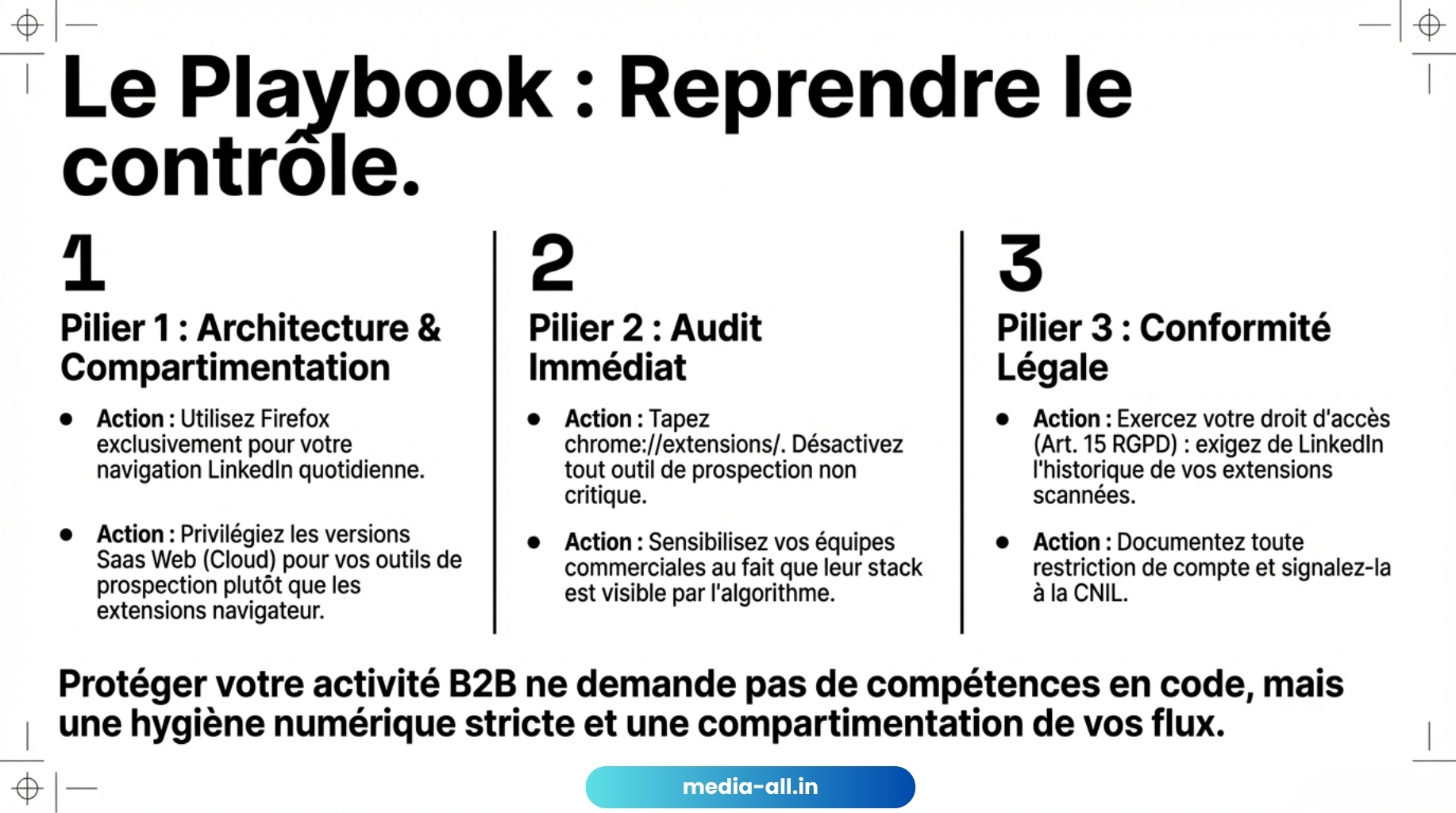Reprendre le contrôle face au BrowserGate Linkedin - media-all.in