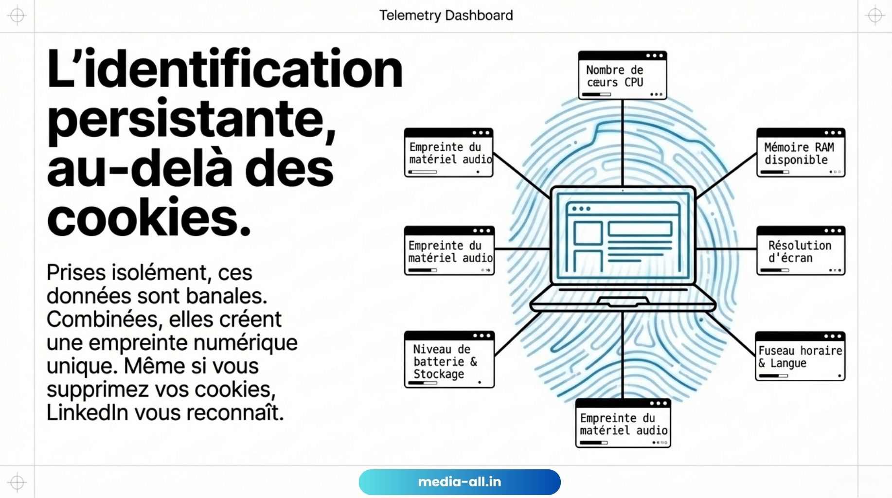 Comprendre tout ce qui est scanné par Linkedin
