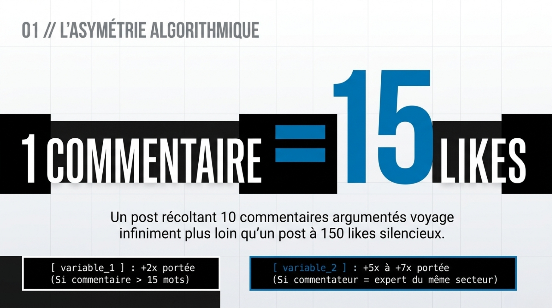 Contenu LinkedIn B2B : générer des conversations, pas juste des likes