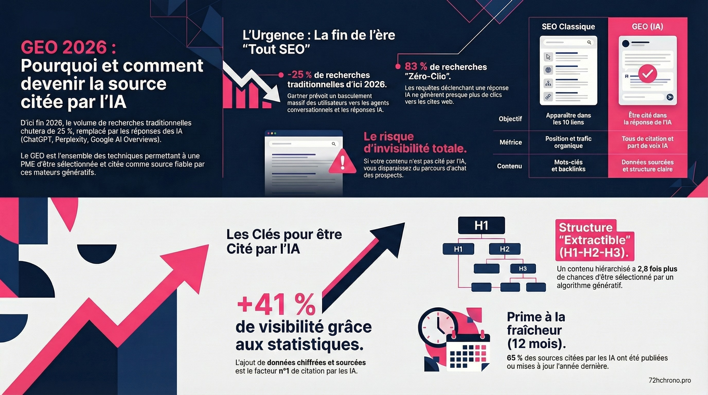 GEO : qu'est-ce que le Generative Engine Optimization et pourquoi votre PME doit s'y préparer