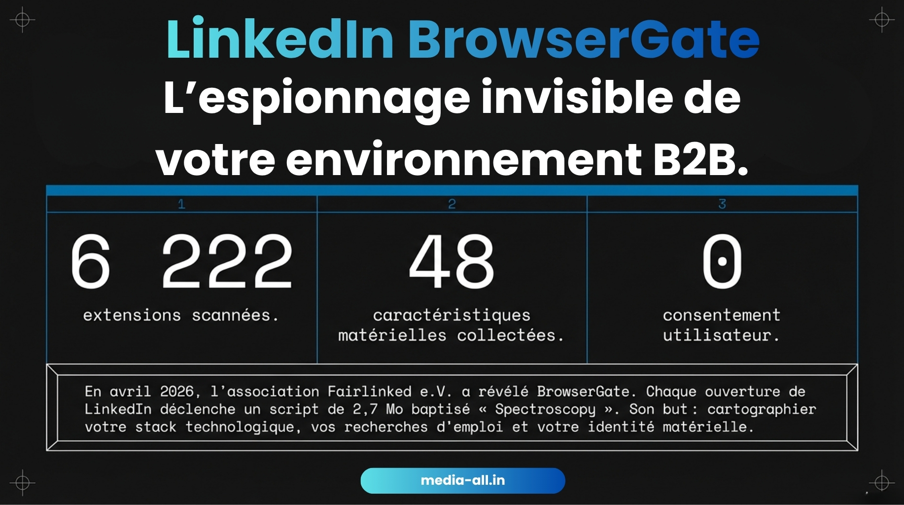 BrowserGate : LinkedIn scanne 6 222 extensions Chrome en secret